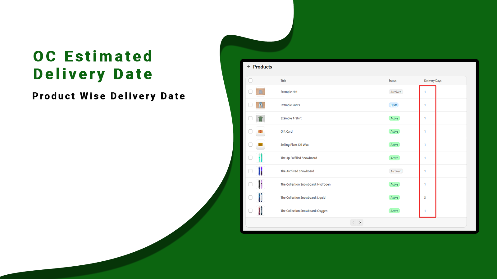 Products Per Delivery Date  - Estimated Delivery Date
