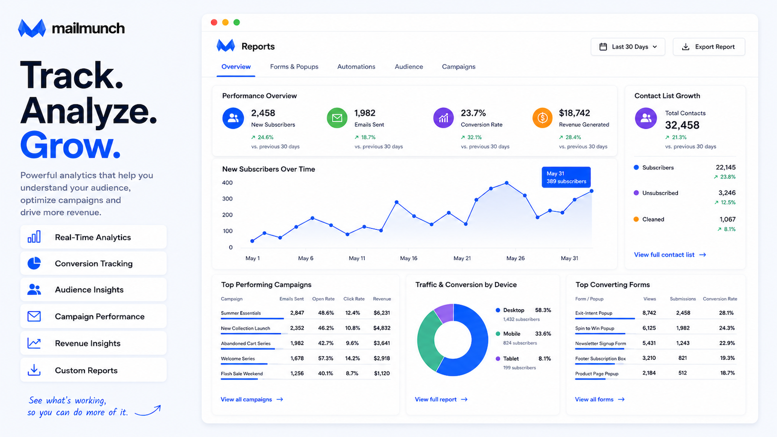 App Dashboard