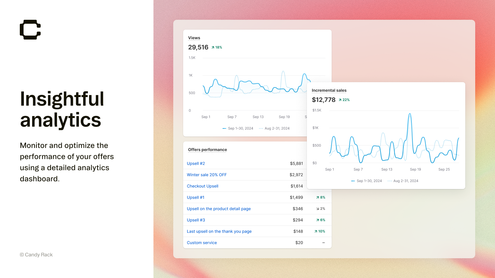 Detaljeret analyse – Analysér og optimer din upsell-performance.