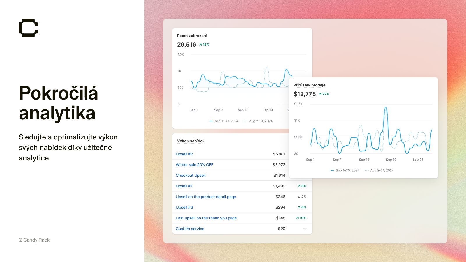 Podrobná analytika - Analýza a optimalizace výkonu upsellů