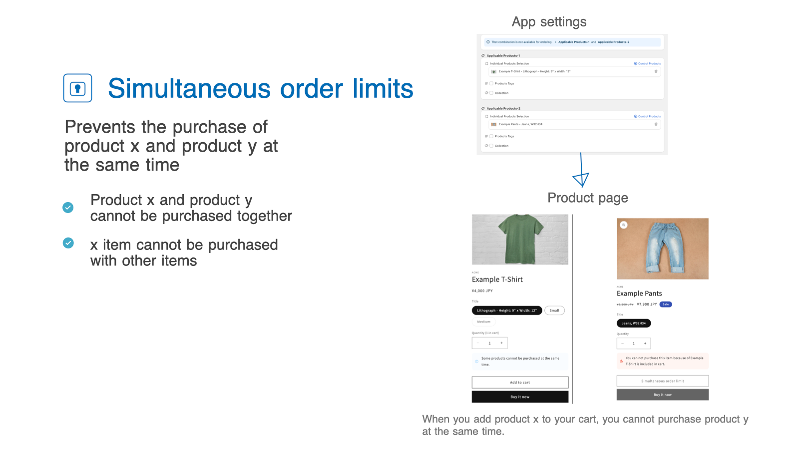 Simultaneous purchase Limit