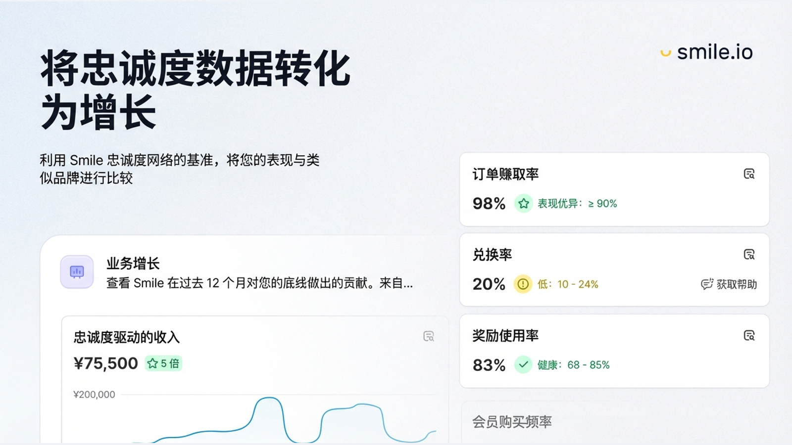 将忠诚度数据转化为增长