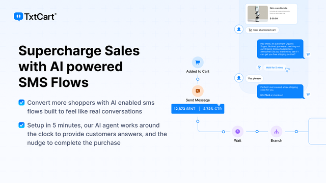 SMS, MMS, SMS Marketing, Abandoned Cart, SMS Cart Recovery