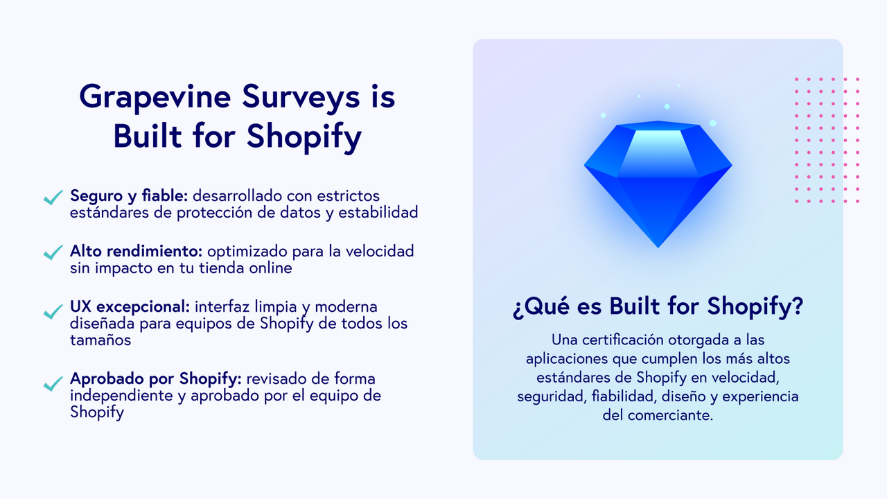 Encuestas postcompra y en sitio con respuestas ilimitadas
