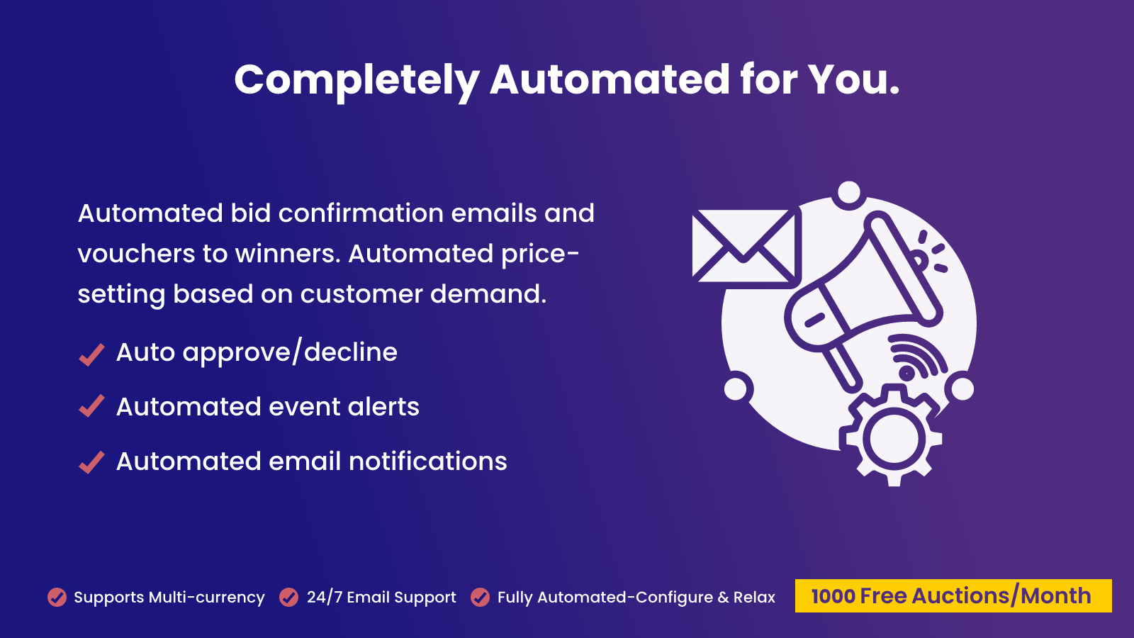 Fully automated 