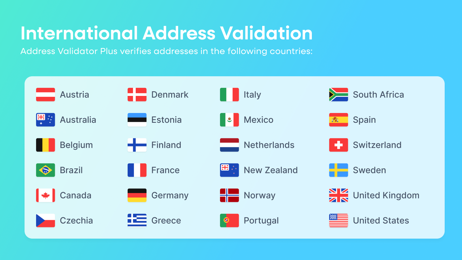 International address validation and address verification
