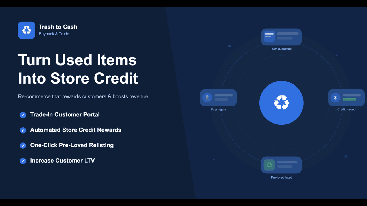 Turn used items into store credit