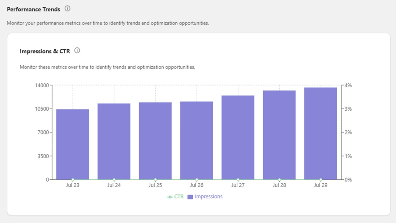 Performance Trends