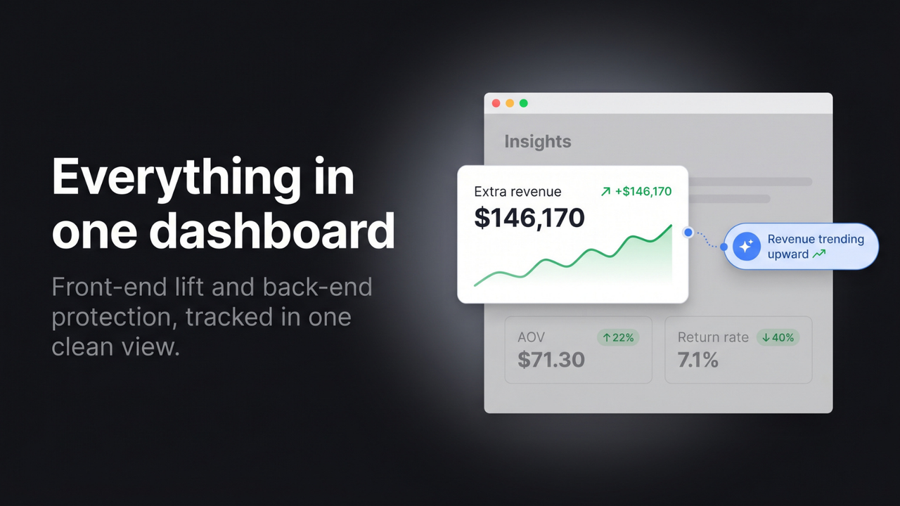 Insights dashboard showing extra revenue and a lower return rate