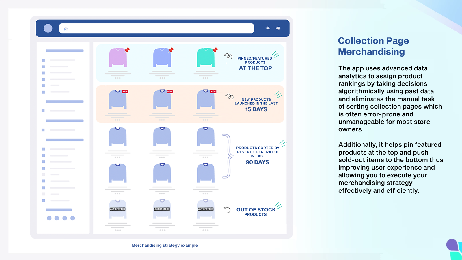 Merchandising Strategy Example