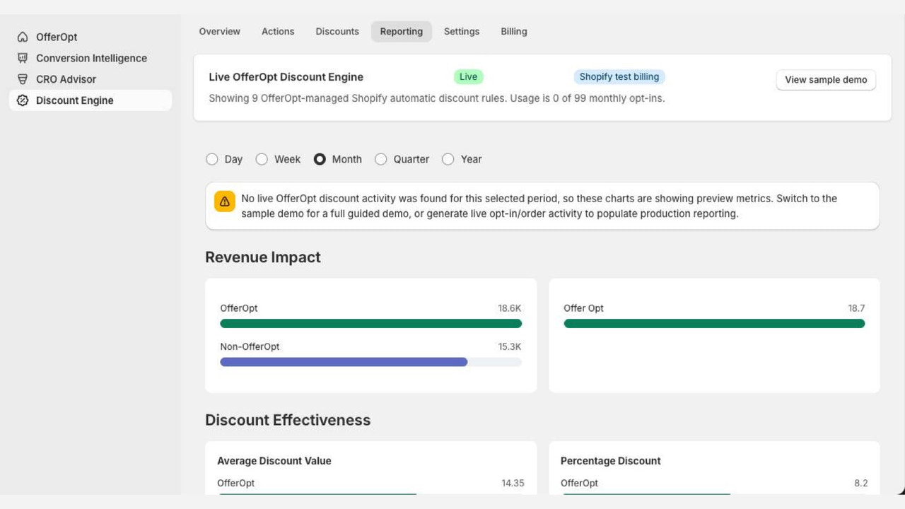 Reports measure revenue recovery and discount efficiency