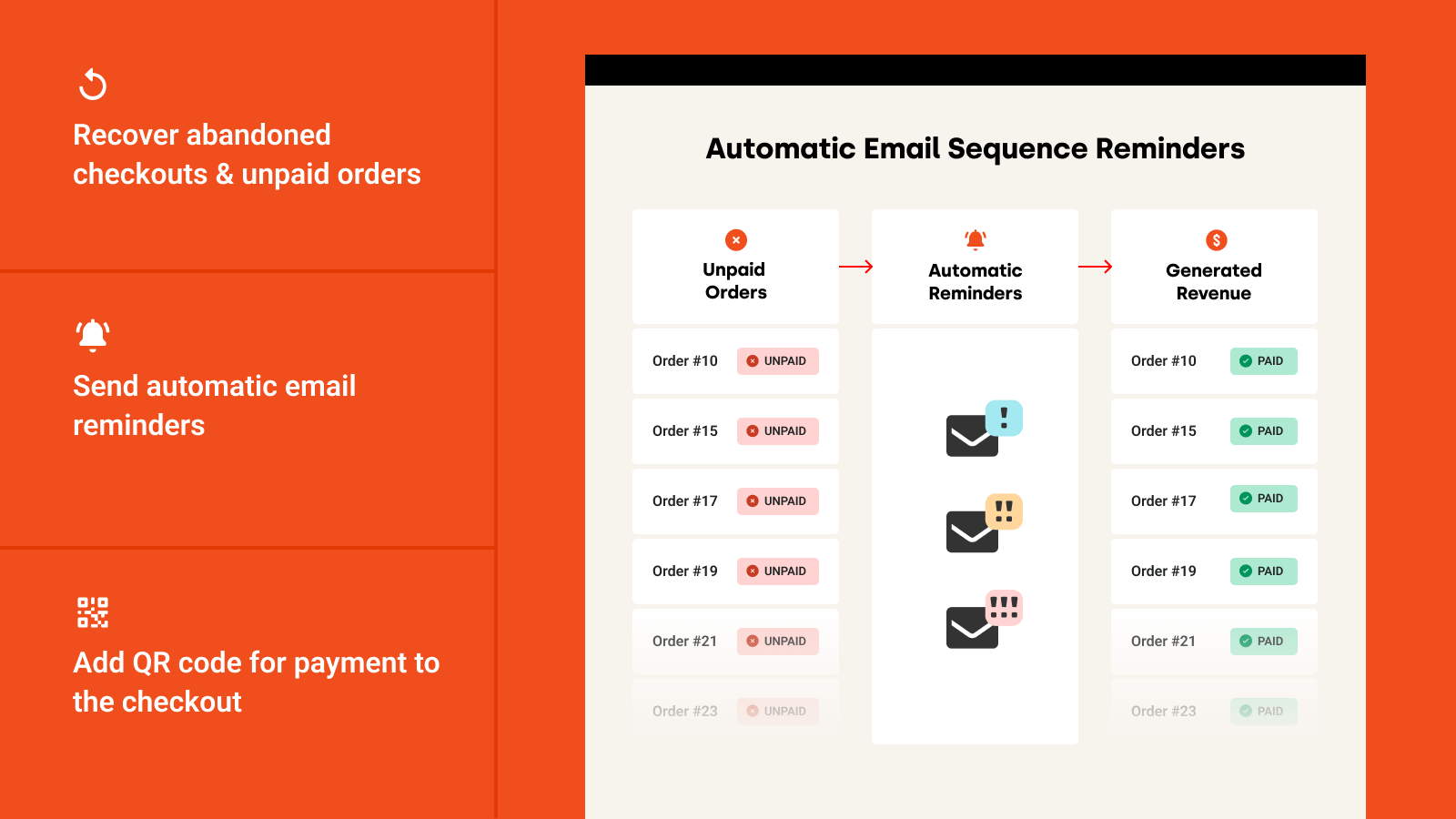 Automatic email reminder for unpaid orders.