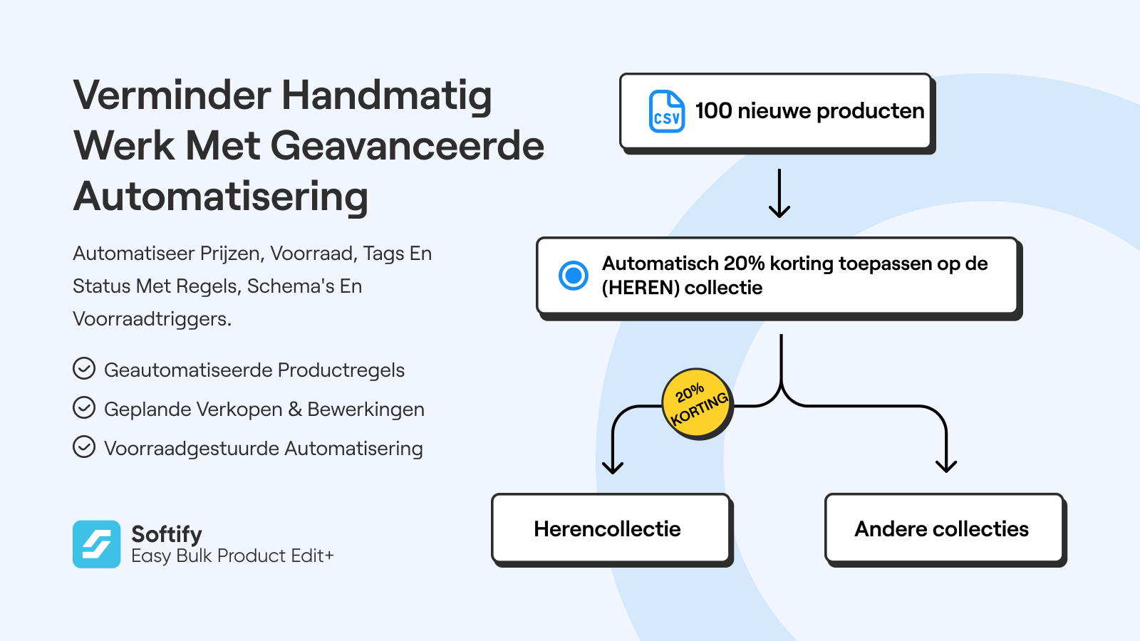 Bulkupload afbeeldingen, watermerk en SKU-matching.