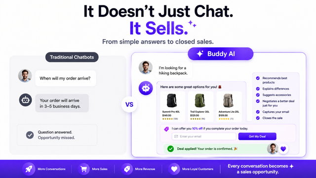Product Recommendation