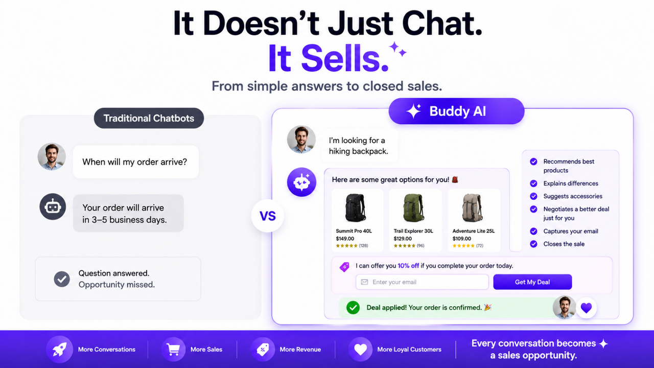 Product Recommendation