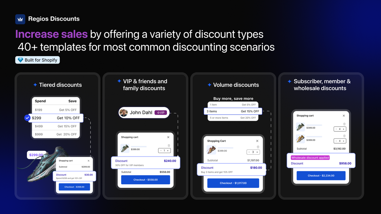 40+ templates for VIP, wholesale, tiered & subscriber deals