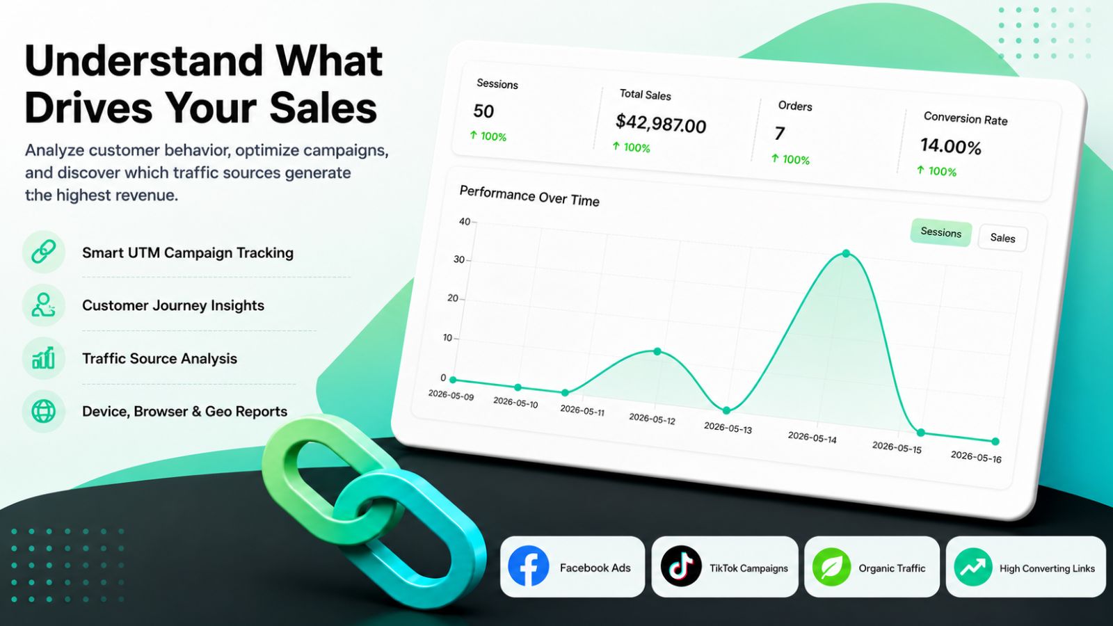 Dashboard stats