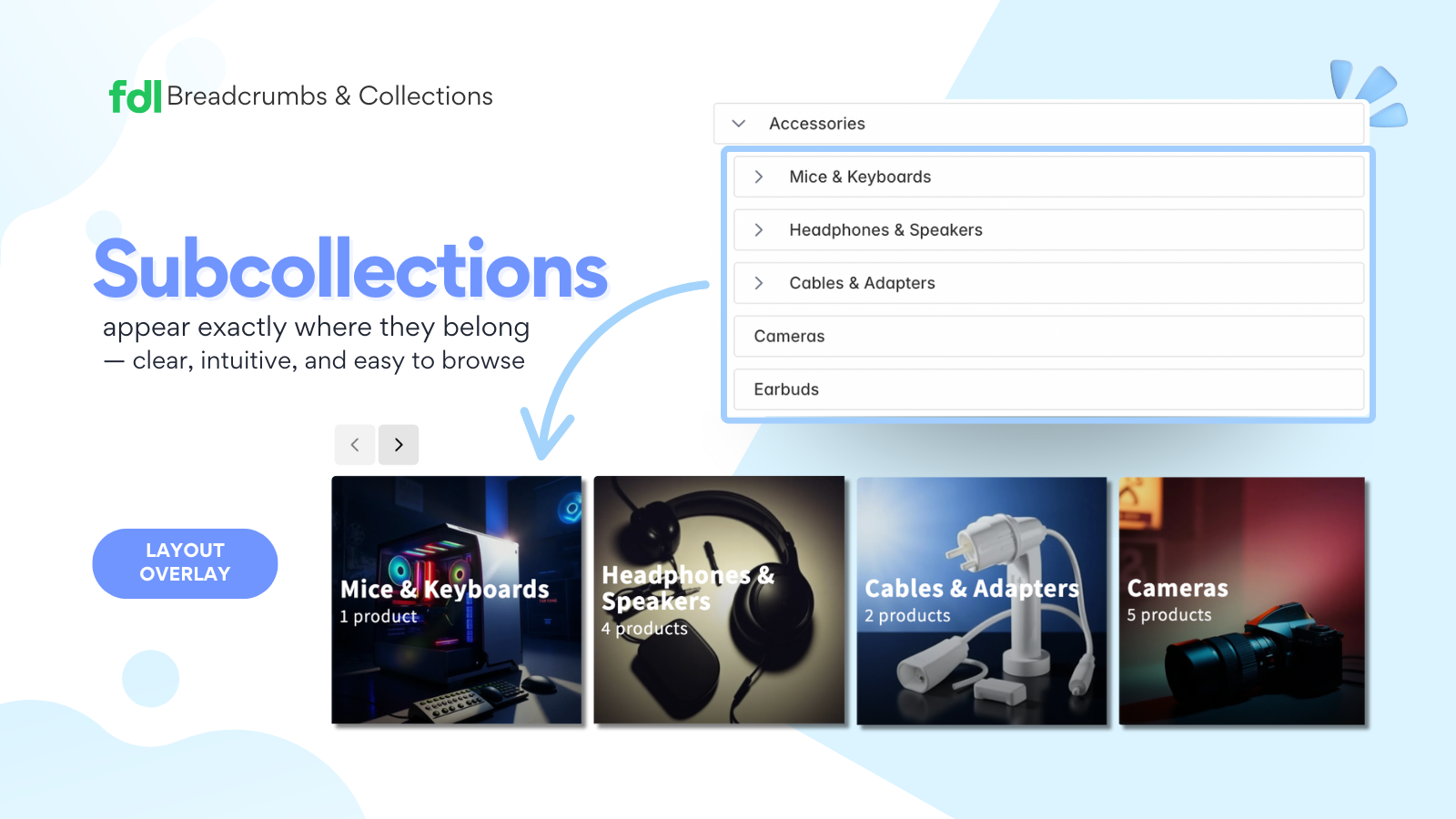 subcollections, nested collections, nested categories