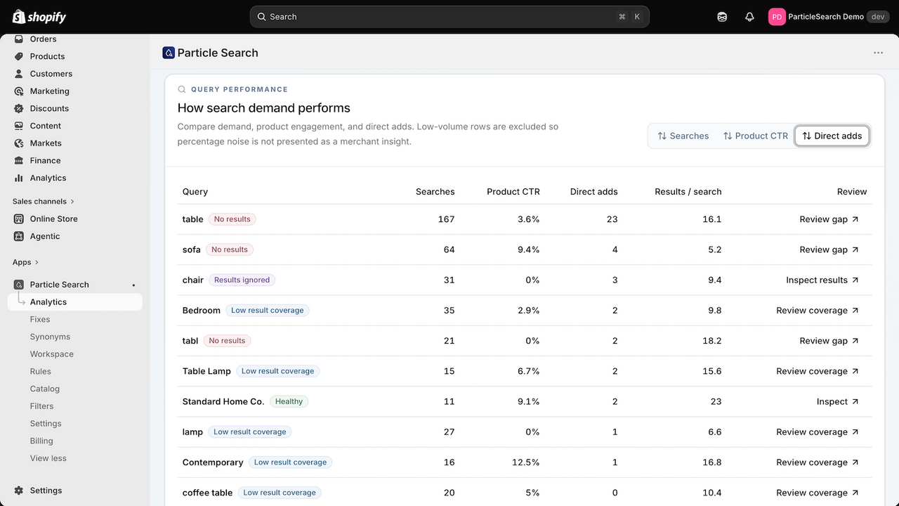 Analytics tab: Search demand