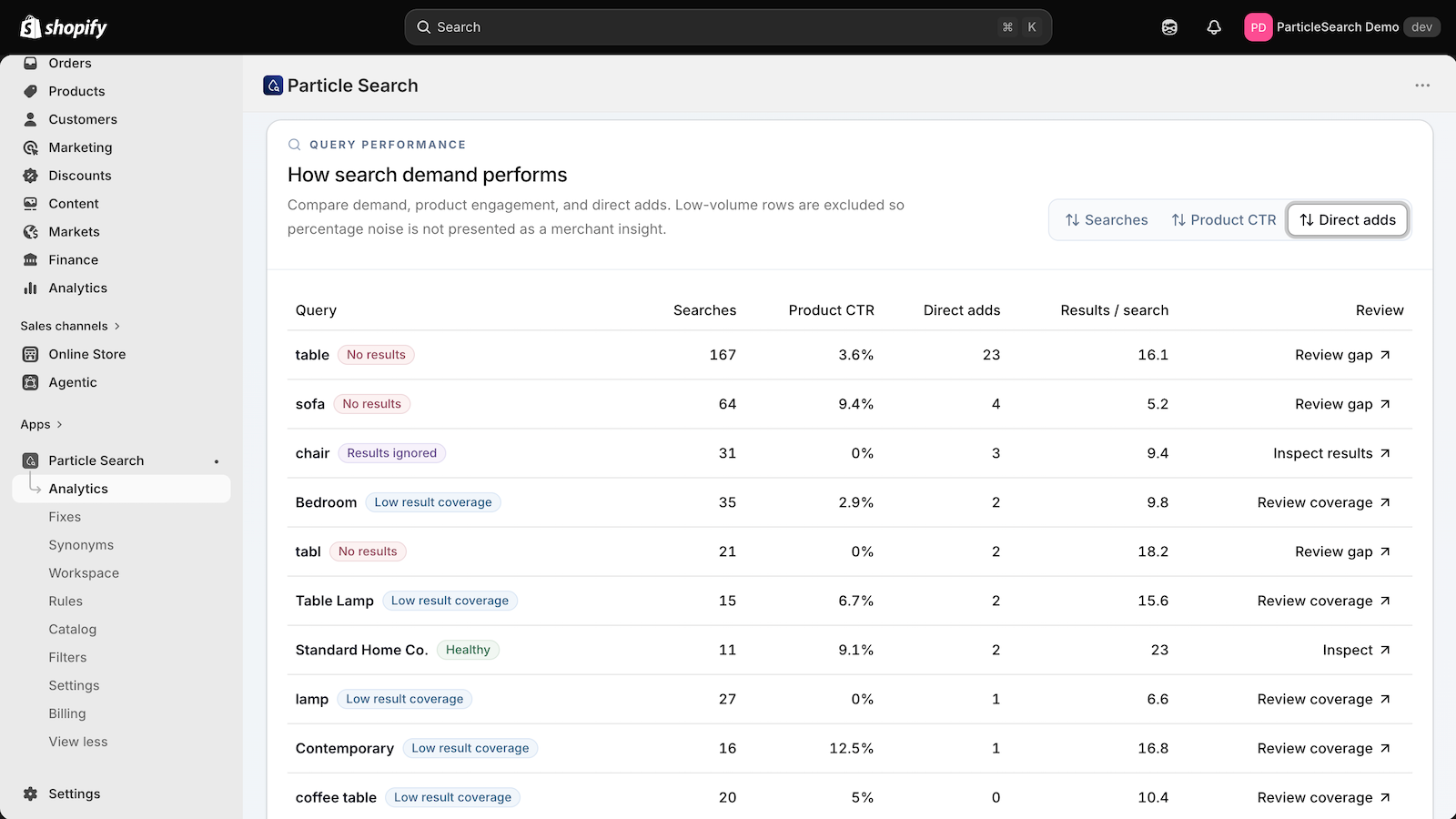 Analytics tab: Search demand