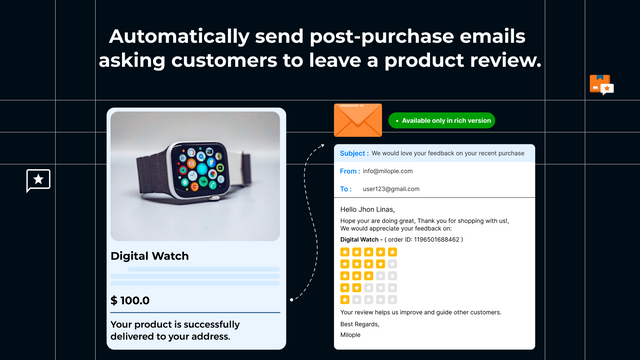 auto post purchase mails