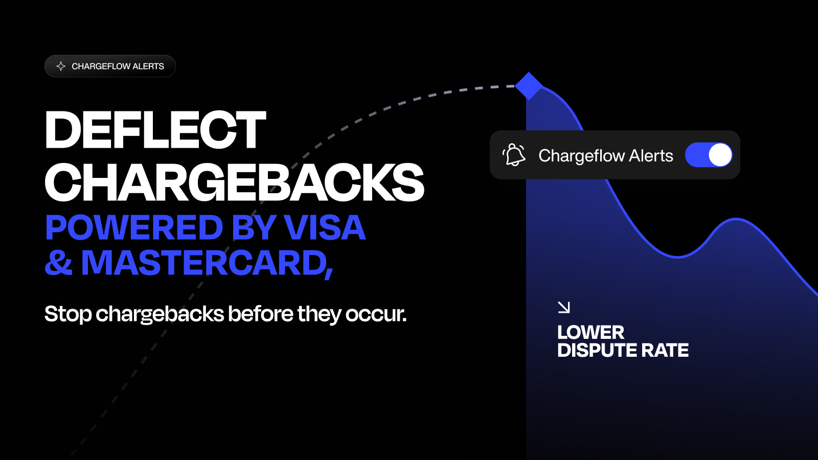 Chargeflow Alerts: Prevent up to 90% of incoming chargebacks
