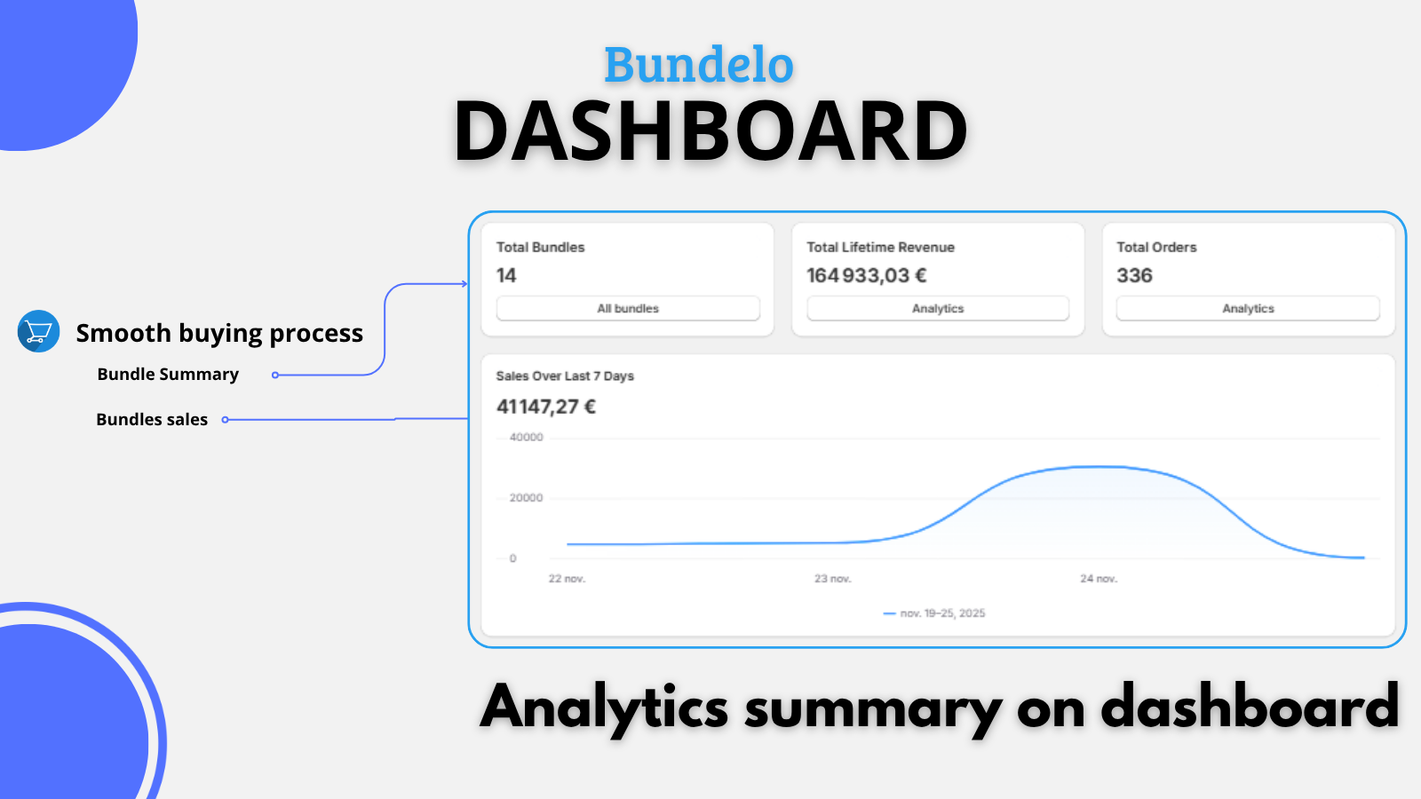 analytics summarry on dashboard