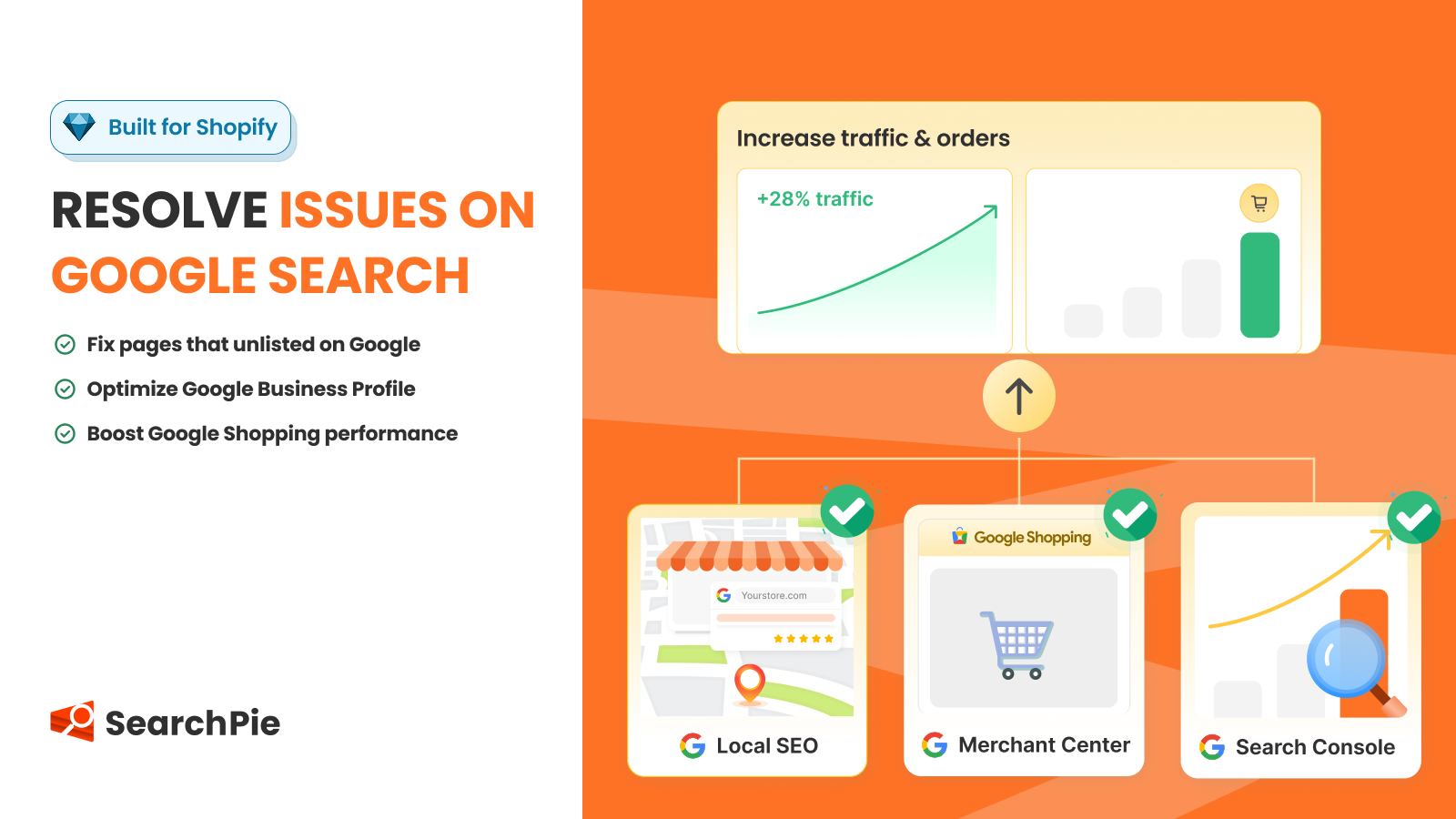 Resolve all Google Search Console, Google Shopping SEO issues
