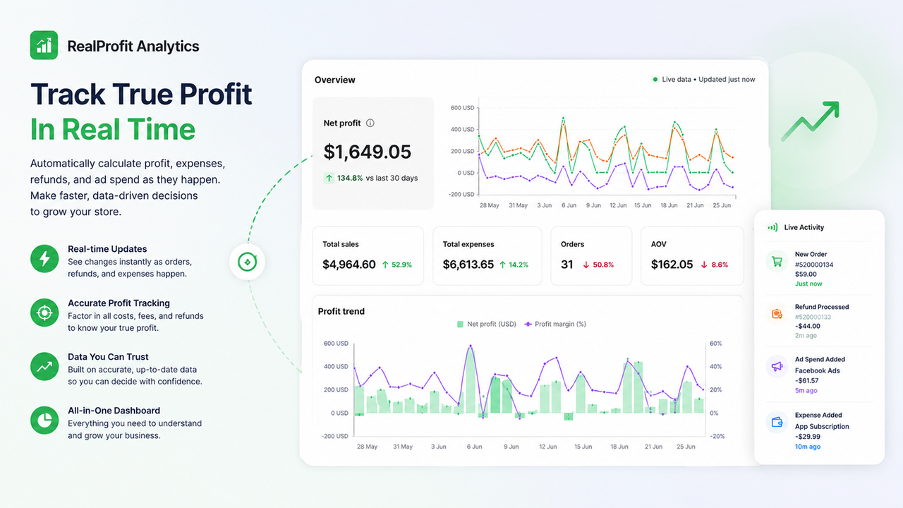 Live profit tracking with sales, expenses, and refunds