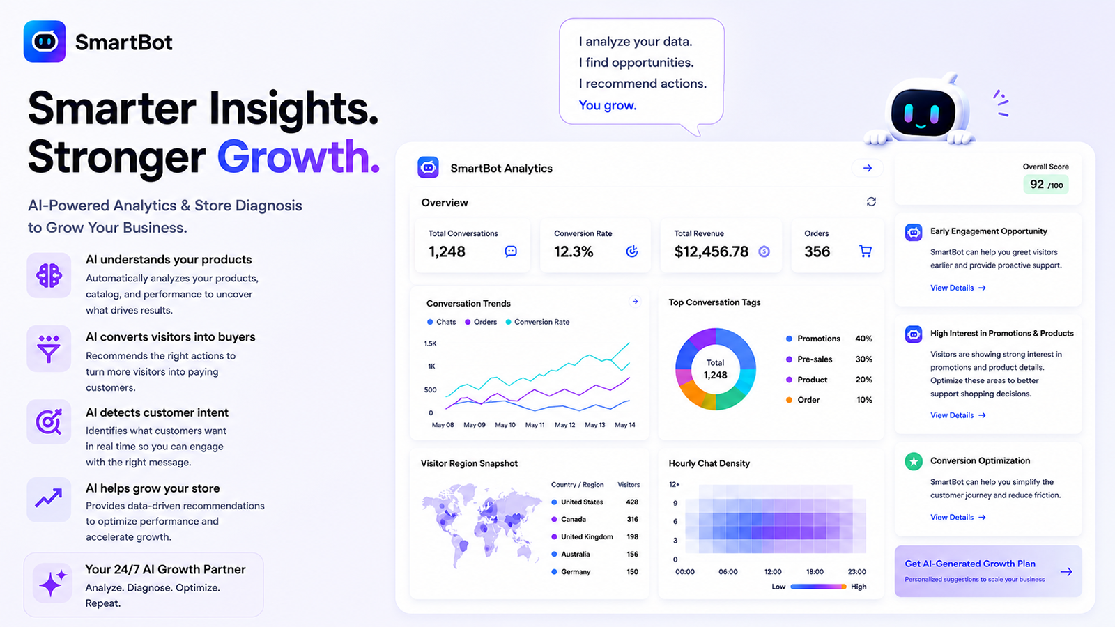 AI Analytics That Help Stores Find Growth Opportunities