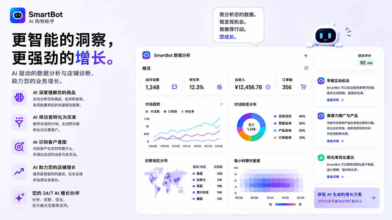 AI数据分析，帮助店铺发现增长机会