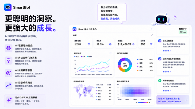 AI數據分析，幫助商店發現成長機會