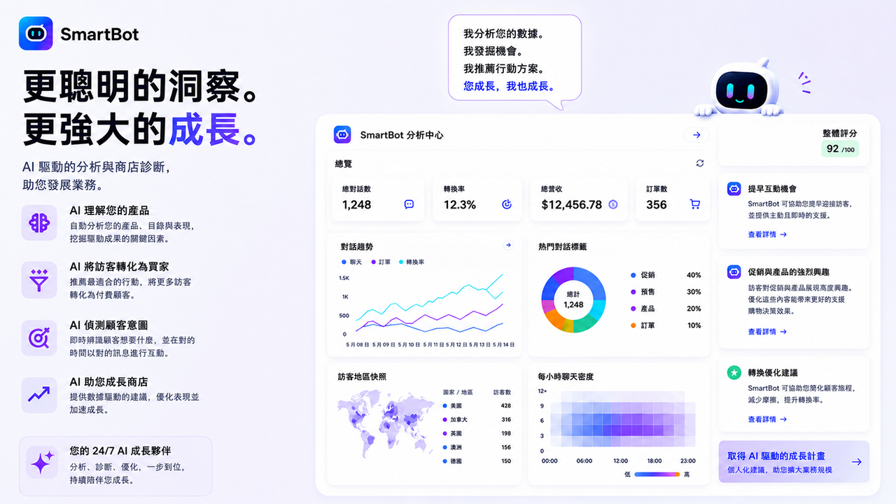AI數據分析，幫助商店發現成長機會