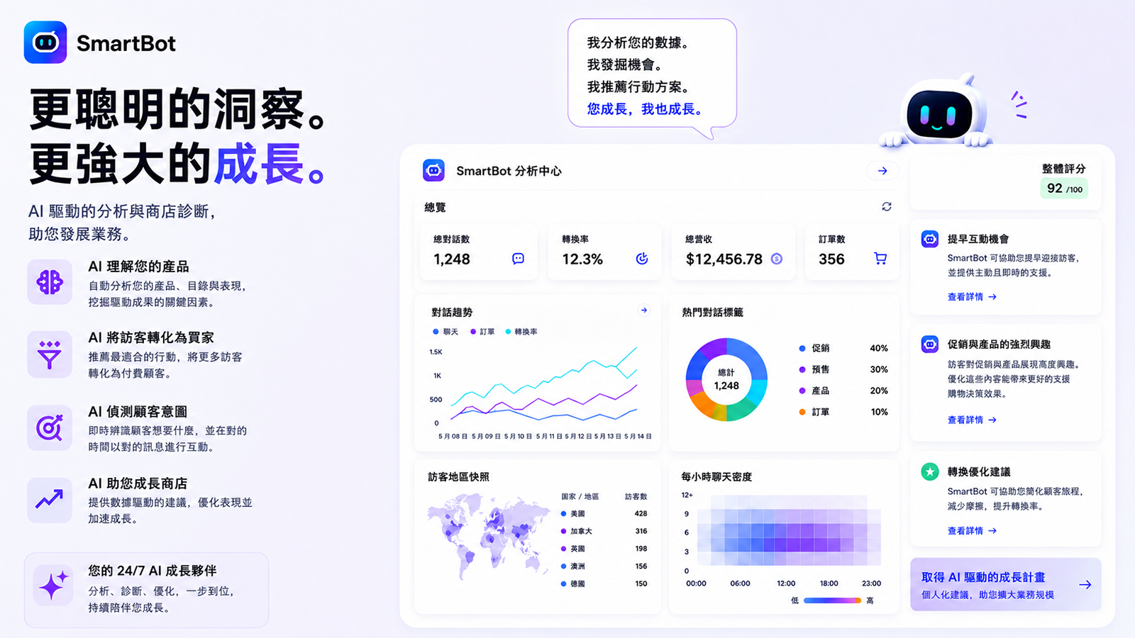 AI數據分析，幫助商店發現成長機會