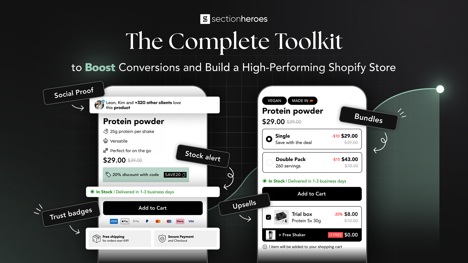 Dein Tool um die Conversionrate deines Shops zu erhöhen.