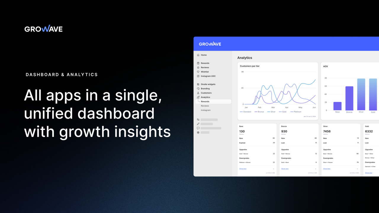 Advanced dasboard to manage all apps with analytics
