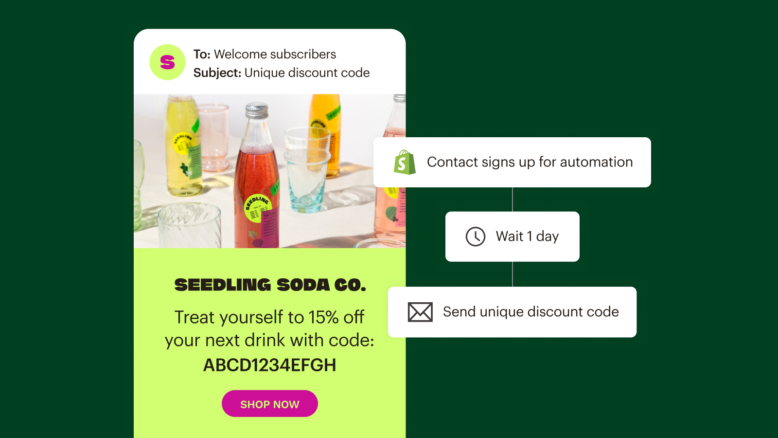 Email automation sends unique discount code to new subscribers.