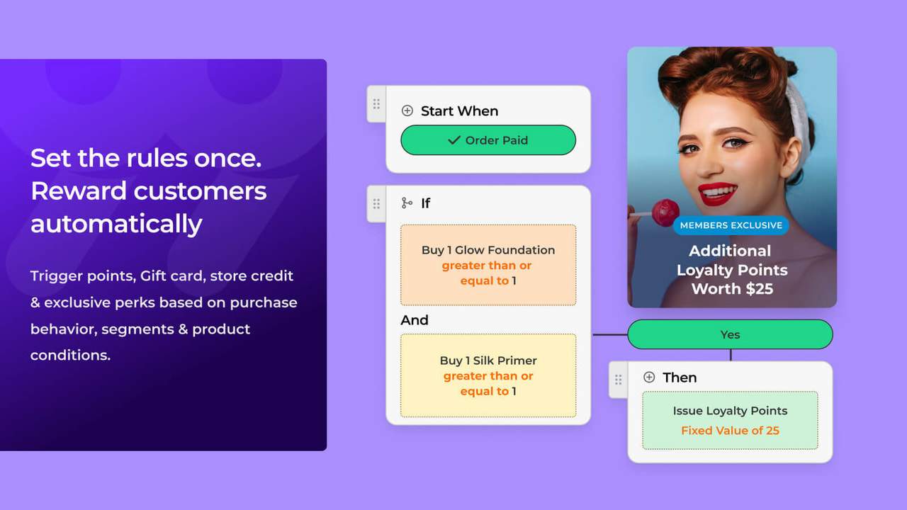 Set the rules once. Reward customers automatically