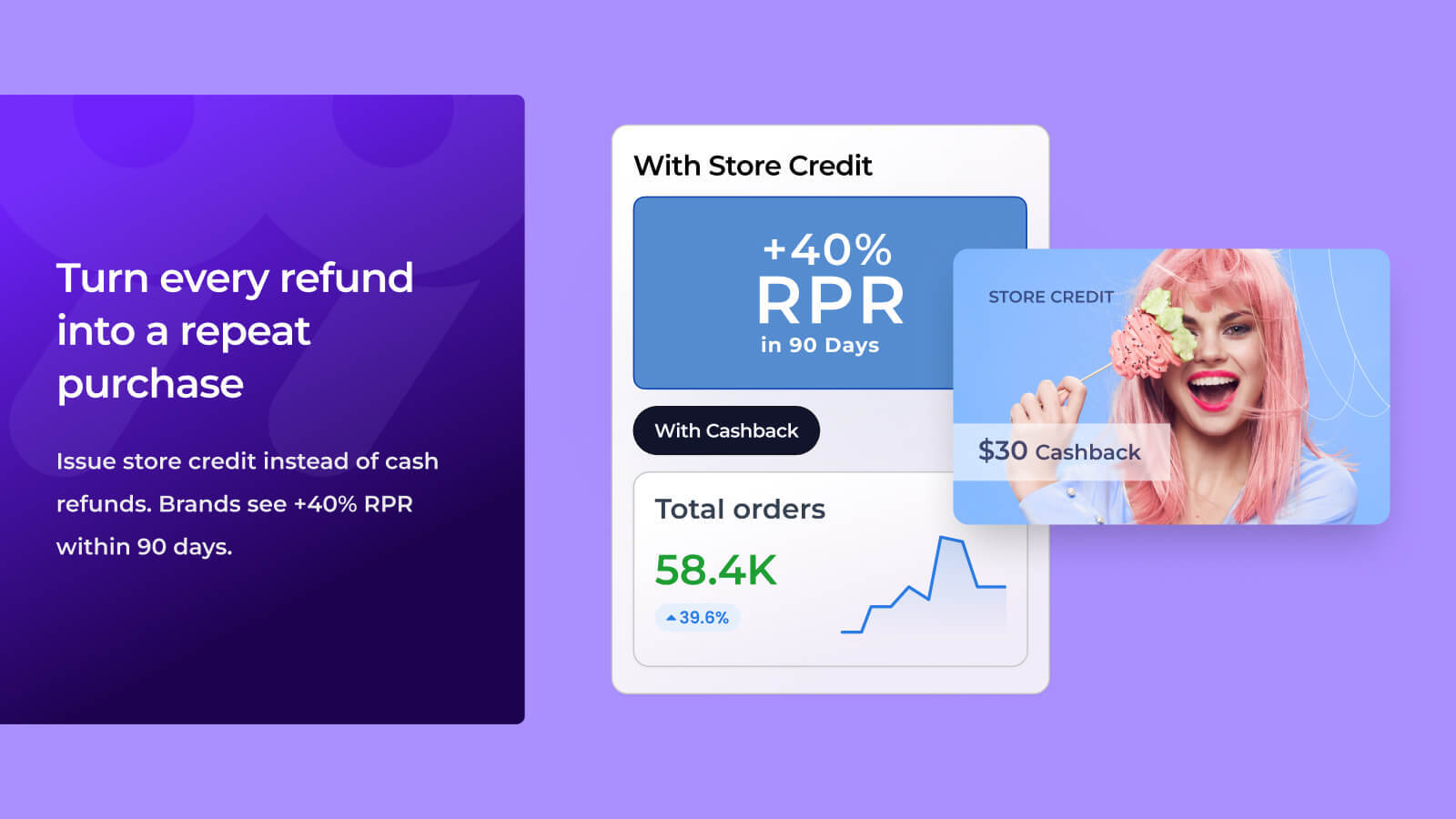 Turn every refund into a repeat purchase 