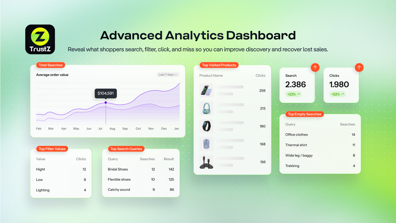 Advanced Analytics Dashboard reveal what shoppers search