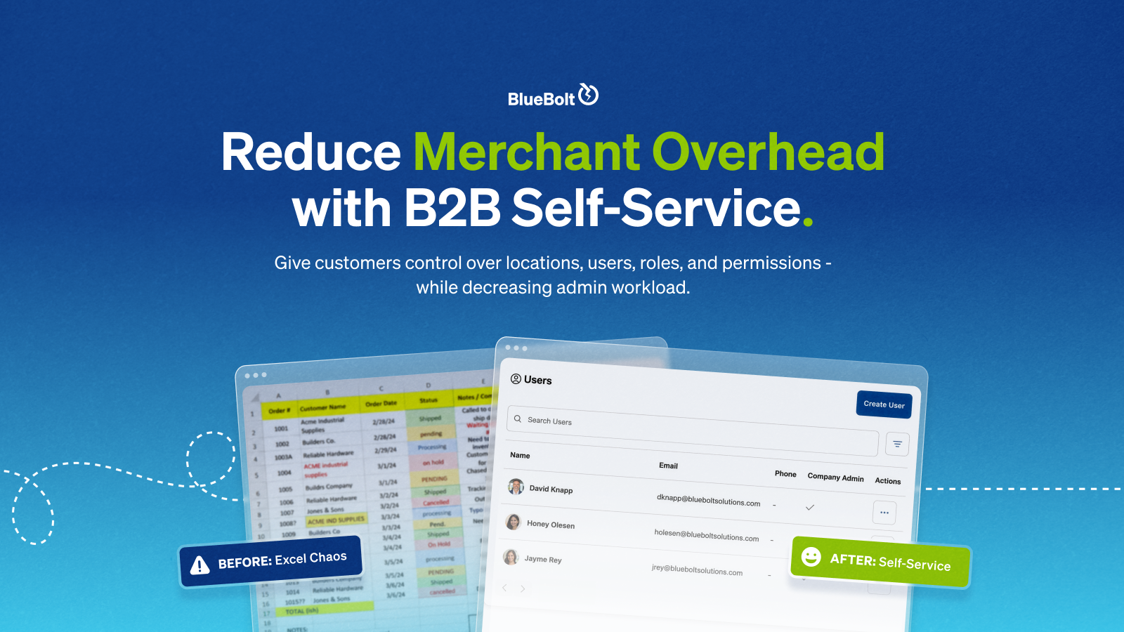 Shopify admin user/location permissions-B2B Company Control.