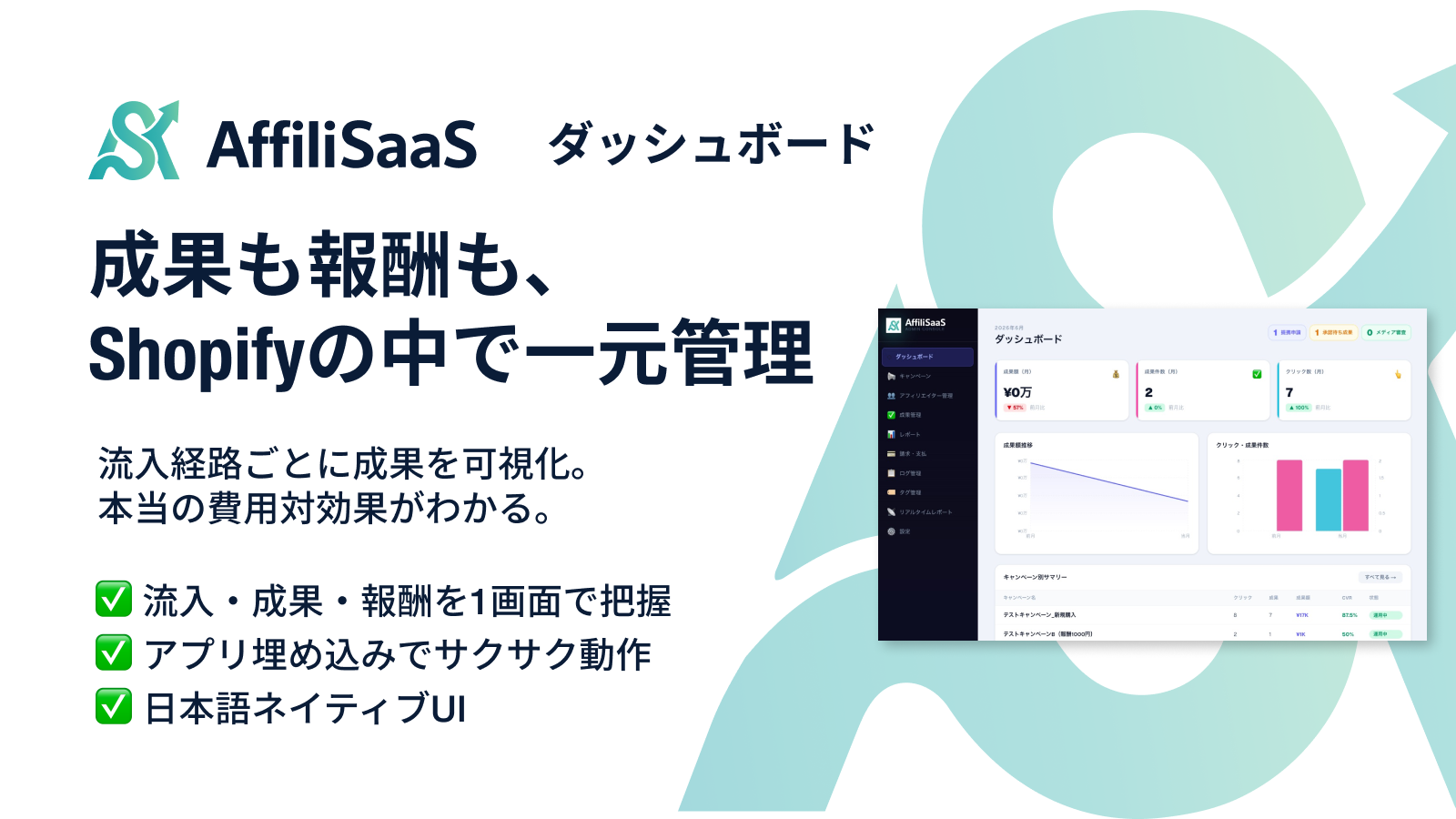 成果も報酬も、Shopifyの中で一元管理 - 流入経路ごとに成果を可視化。本当の費用対効果がわかる。