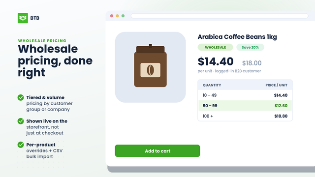 Wholesale pricing and volume discount tiers shown on a product p