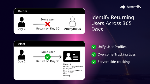 Unify User Profiles