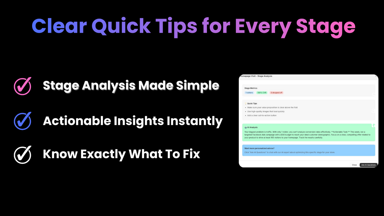 Detailed AI shop analysis to improve funnel performance