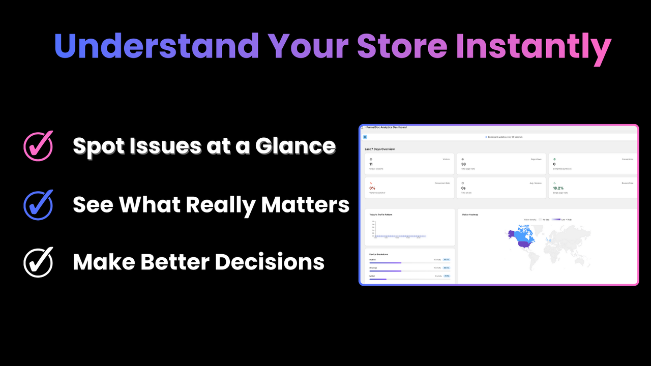 Dashboard overview with funnel and behavior analytics