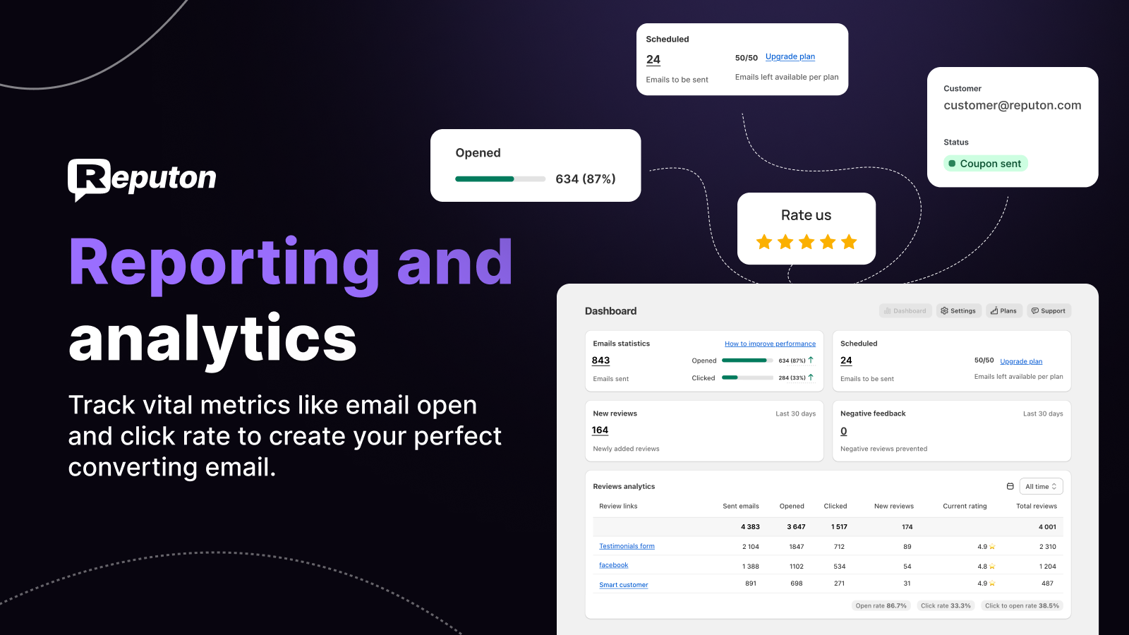Customer reviews Shopify app reporting