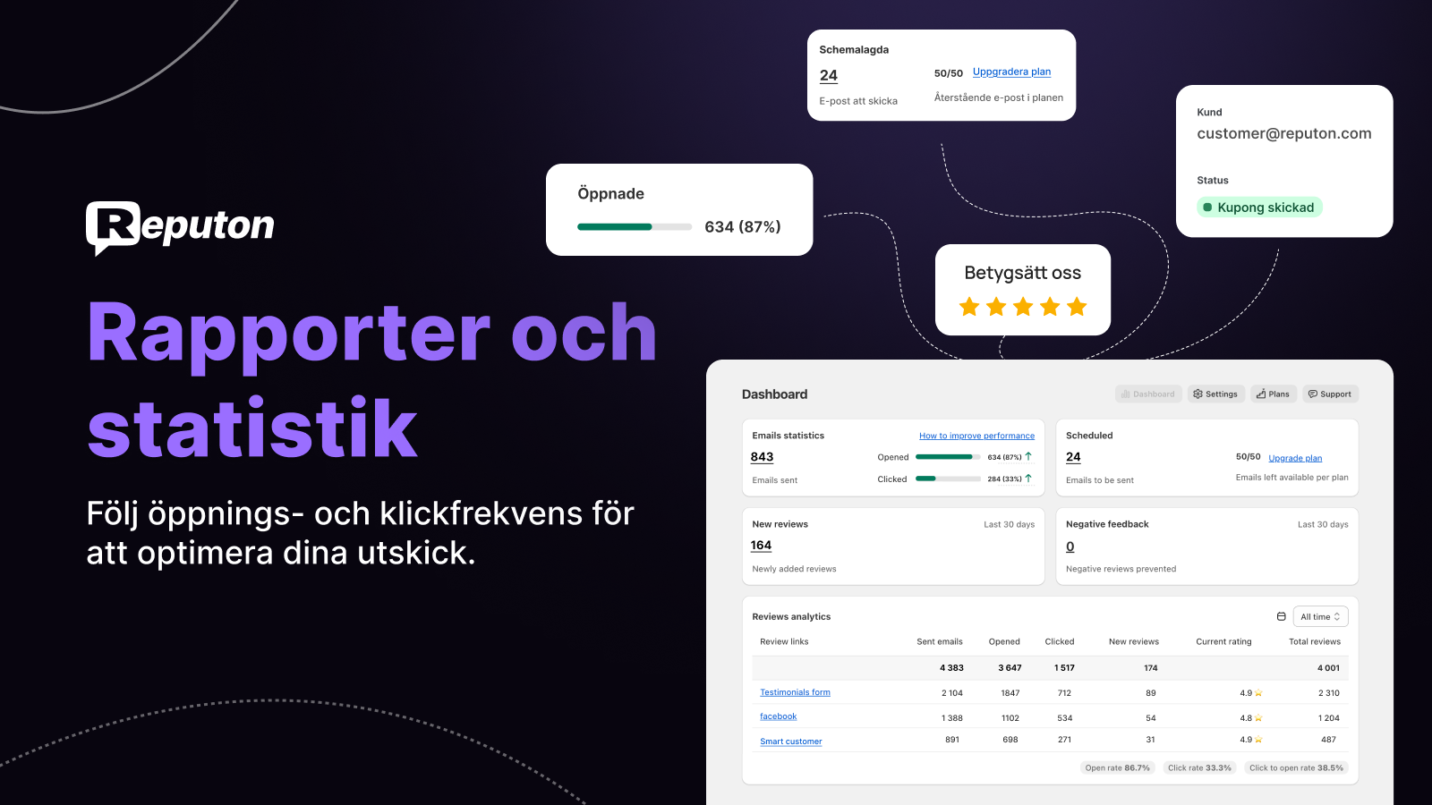 Skicka kuponger för recensioner