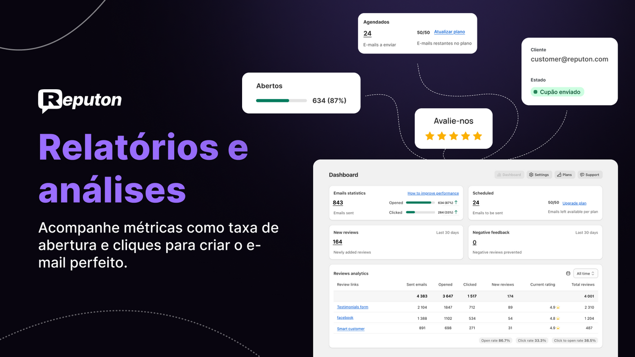 Enviar cupões em troca de avaliações