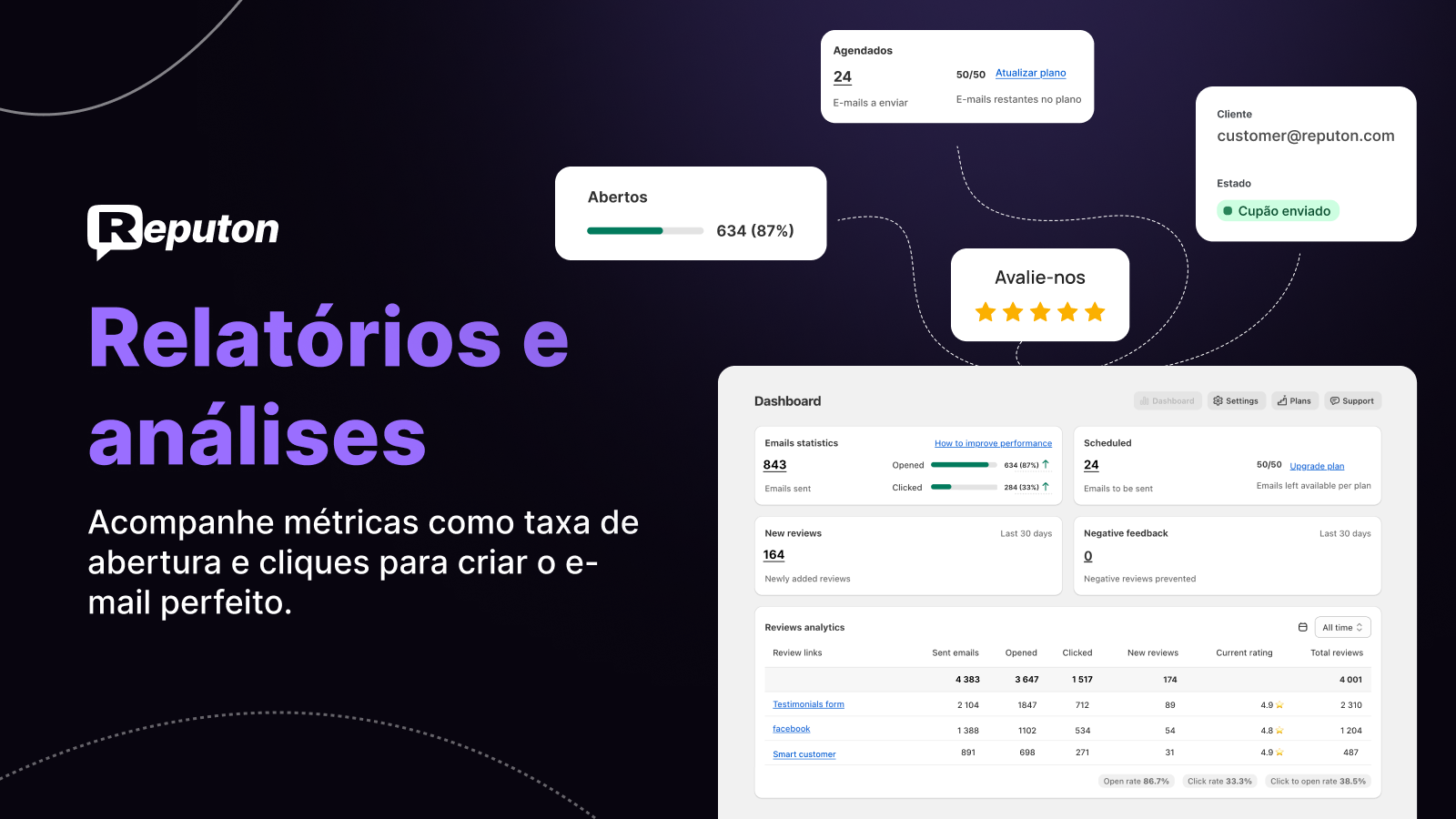 Enviar cupões em troca de avaliações